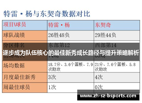 逐步成为队伍核心的最佳新秀成长路径与提升策略解析