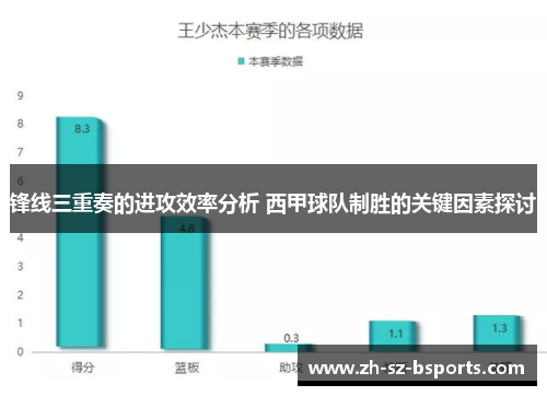 锋线三重奏的进攻效率分析 西甲球队制胜的关键因素探讨