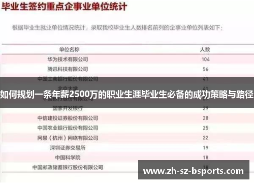 如何规划一条年薪2500万的职业生涯毕业生必备的成功策略与路径